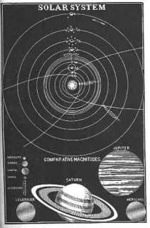 BOOK ABRIDGEMENT ILLUSTRATED ASTRONOMY. Asa Smith.1849  