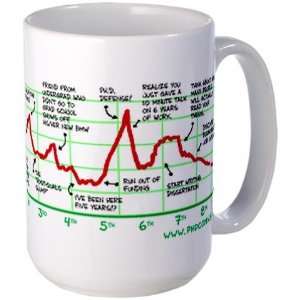  Motivation Graph Cupsthermosreviewcomplete Large Mug by 