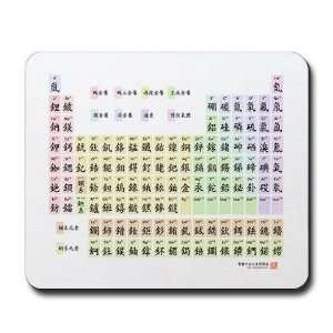  Periodic table in pastel Chinese Geek Mousepad by 
