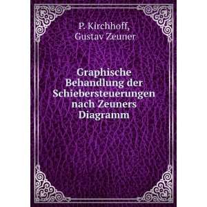   nach Zeuners Diagramm Gustav Zeuner P. Kirchhoff Books