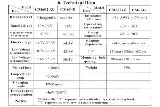 60A LCD Solar Charge Regulator Controller 12V/24V PWM  
