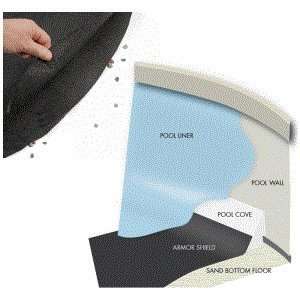  Armor Shield Liner Protection System for 28 Round Pool 