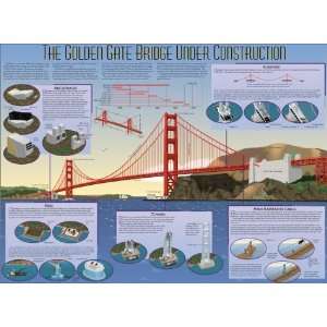  Golden Gate Bridge Under Construction (poster 