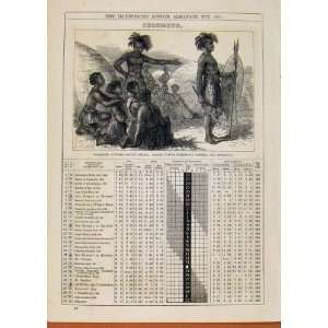    London Almanack December 1874 Marriage South Africa