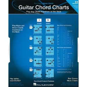  Guitar Chord Charts   Play Any Chord Anywhere On The Neck 