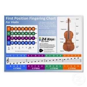  Violin Fingering Chart Print