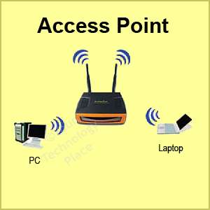   Power 600mW Wireless Access Point Bridge Repeater 655216003781  