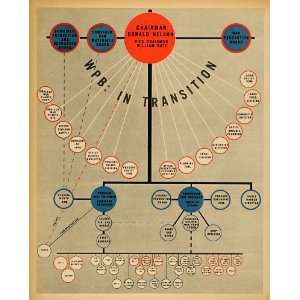 1943 Print War Production Board Calder Eberstadt Rubber Batt WPB Chart 