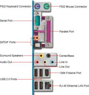 Intel D915PBLL Socket 775 ATX Motherboard / PCI Express / DDR2 Support 