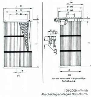 Kaeser, Kompressoren, MANN Filter Kits, Spare part Kits, Air Oil in 