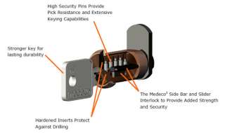 FORT KNOX MAILBOX   MEDECO High Security Cam Lock  